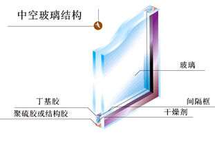 中空玻璃价格