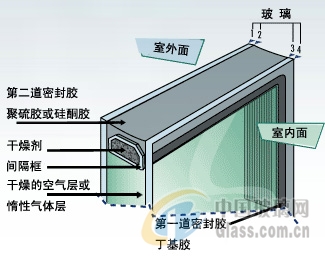 中空玻璃00