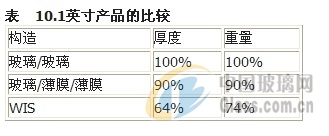 中玻網(wǎng)新聞圖片