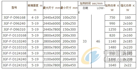 节能强对流玻璃钢化炉性能