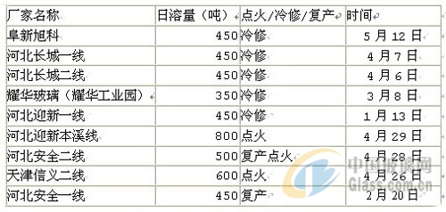 中玻網(wǎng)新聞圖片