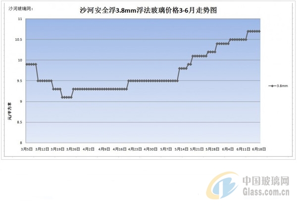 中玻網(wǎng)新聞圖片