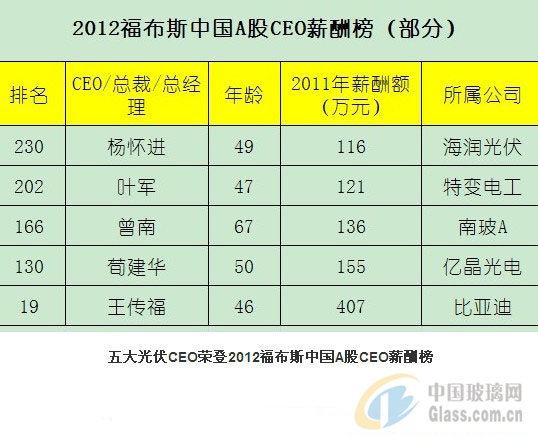 中玻網(wǎng)新聞圖片