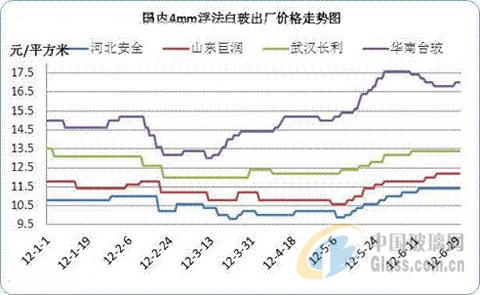 中玻網(wǎng)新聞圖片