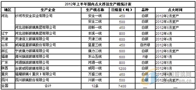 中玻網(wǎng)新聞圖片