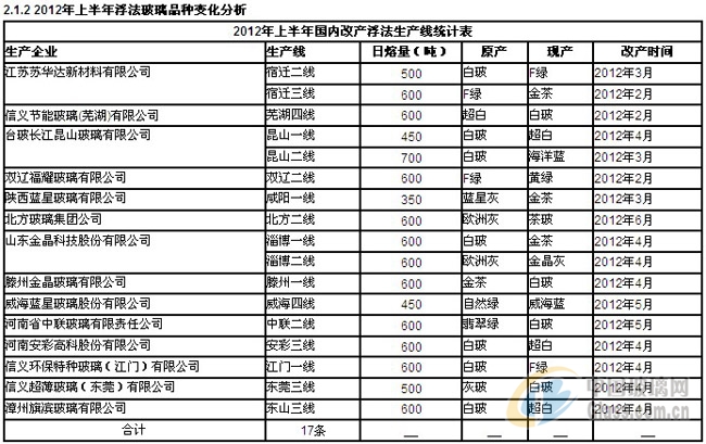 中玻網(wǎng)新聞圖片