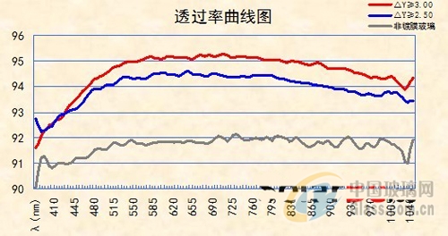 中玻網(wǎng)新聞圖片