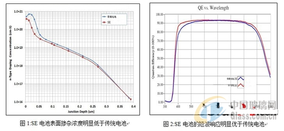 中玻網(wǎng)新聞圖片