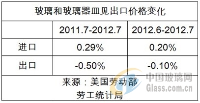 中玻網(wǎng)新聞圖片