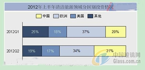 中玻網(wǎng)新聞圖片