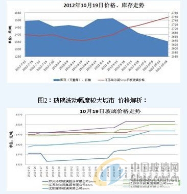 中玻網(wǎng)新聞圖片