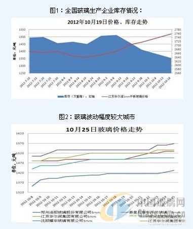 中玻網(wǎng)新聞圖片