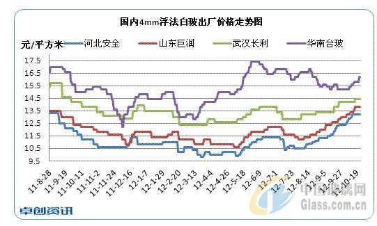 中玻網(wǎng)新聞圖片