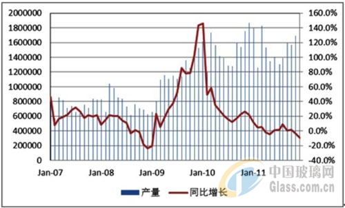 拉动经济三驾马车gdp比重_拉动经济发展的 三驾马车 是(3)