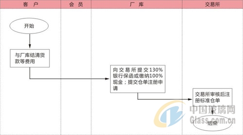 中玻網(wǎng)新聞圖片