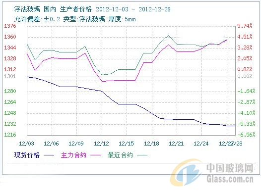 中玻網(wǎng)新聞圖片