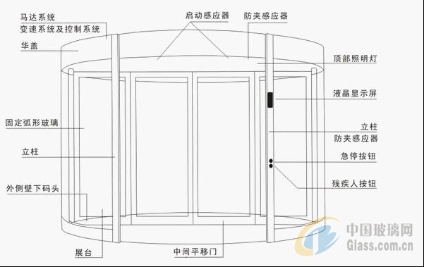 旋转门供应商旋转门公司厂家