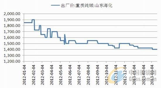 中玻網(wǎng)新聞圖片