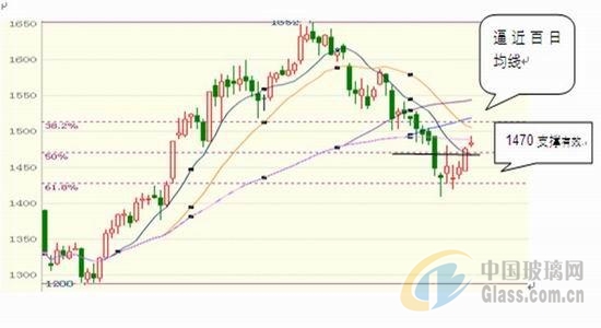 中玻網(wǎng)新聞圖片