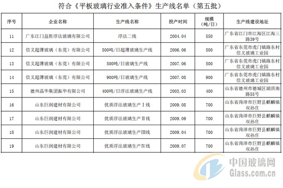 中玻網(wǎng)新聞圖片