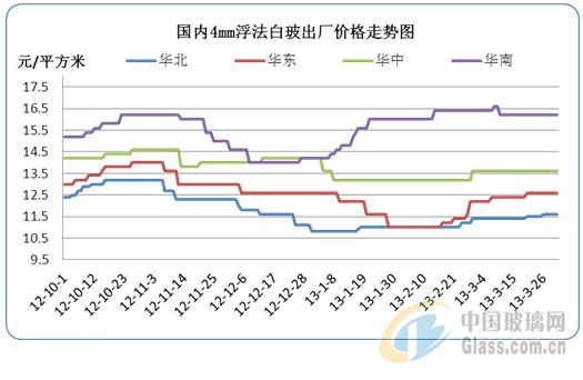 中玻網(wǎng)新聞圖片