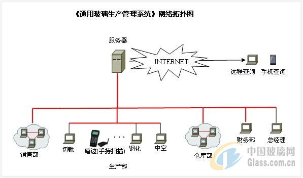 玻璃网图片