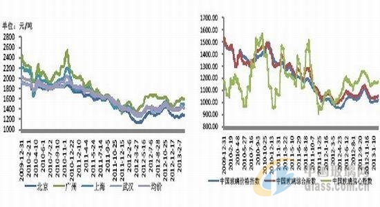 中玻網(wǎng)新聞圖片