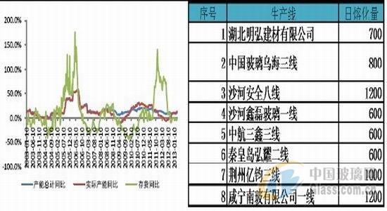 中玻網(wǎng)新聞圖片