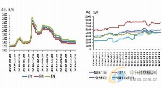 中玻網(wǎng)新聞圖片