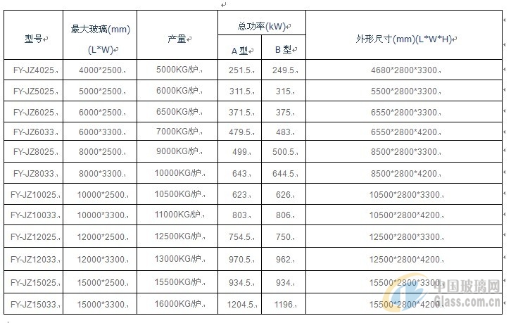 钢化玻璃均质炉c型