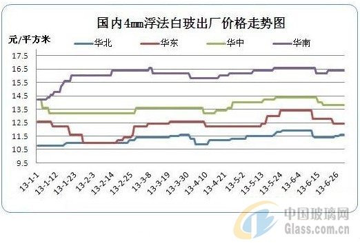 中玻網(wǎng)新聞圖片