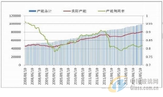 中玻網(wǎng)新聞圖片