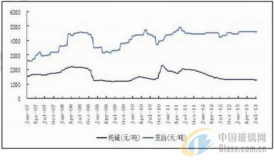 中玻網(wǎng)新聞圖片