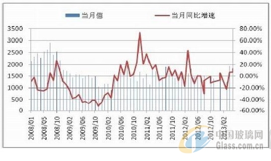 中玻網(wǎng)新聞圖片