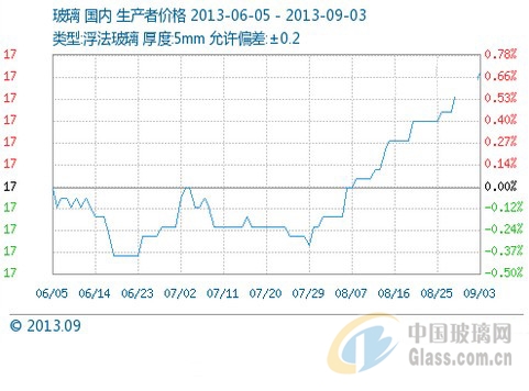 中玻網(wǎng)新聞圖片