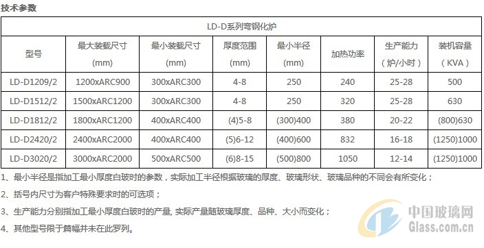 不等弧钢化炉