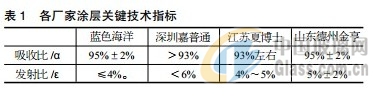 中玻網(wǎng)新聞圖片