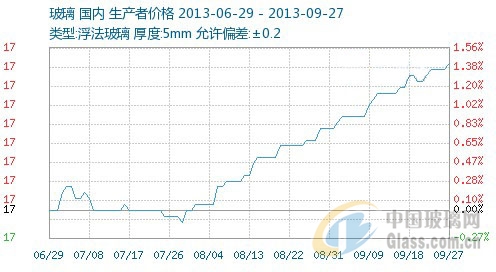 中玻網(wǎng)新聞圖片