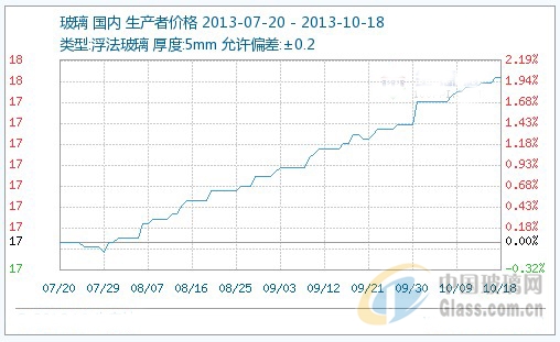 中玻網(wǎng)新聞圖片