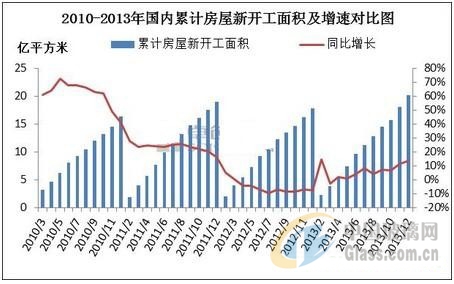 玻璃網(wǎng)新聞圖片