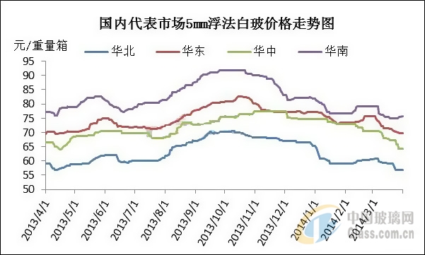 中玻網(wǎng)新聞圖片