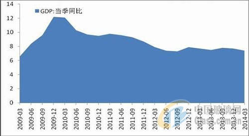 gdp三驾马车主要指_三驾马车(3)