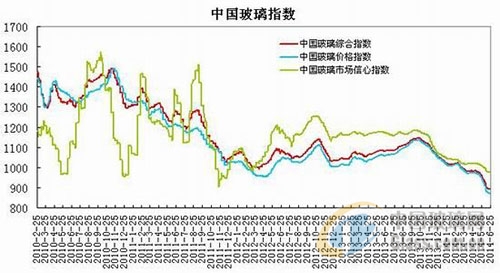 中玻網(wǎng)新聞圖片