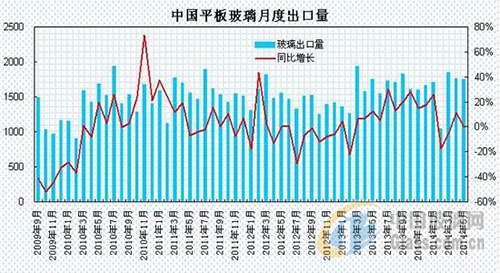 中玻網(wǎng)新聞圖片