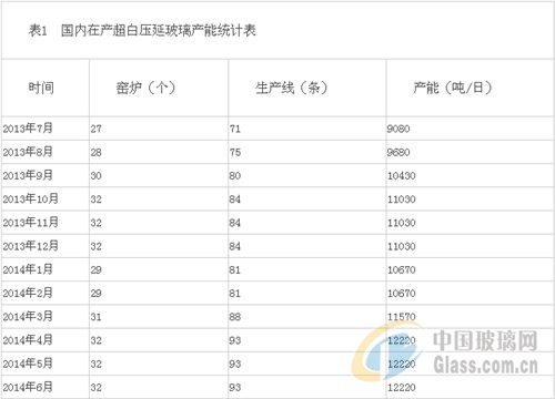 中玻網(wǎng)新聞圖片