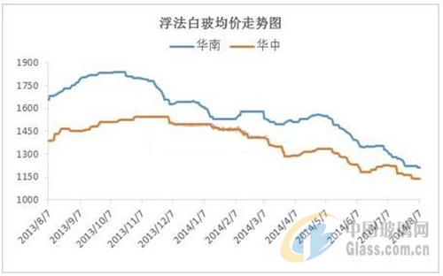 中玻網(wǎng)新聞圖片