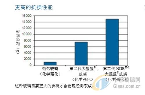 中玻網(wǎng)新聞圖片