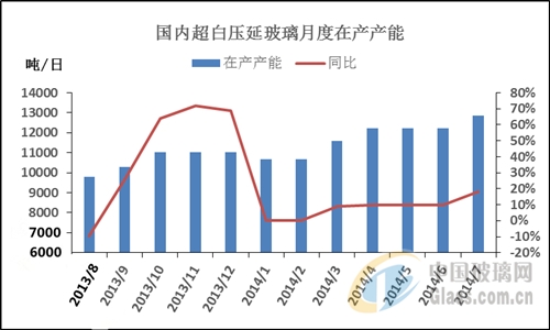 中玻網(wǎng)新聞圖片