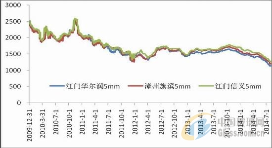 中玻網(wǎng)新聞圖片