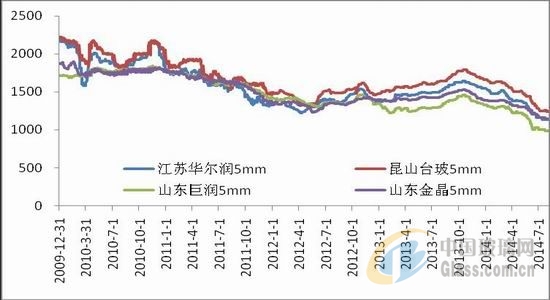 中玻網(wǎng)新聞圖片